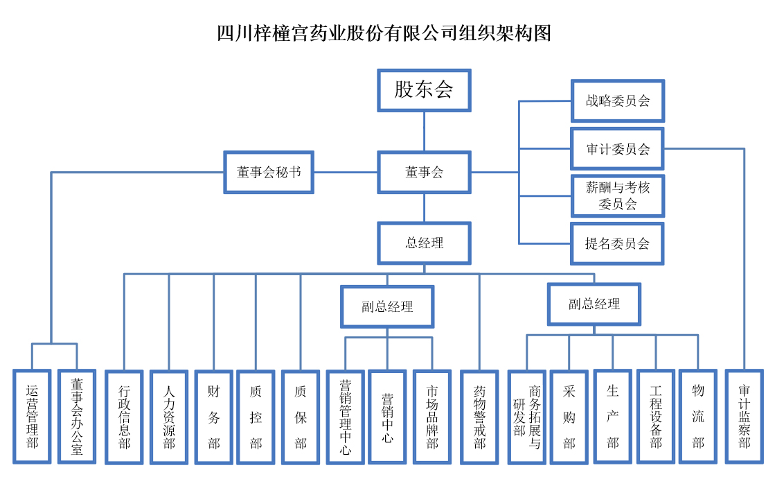 公司架构2025年8月更新.jpg 公司架构2025年8月更新.jpg